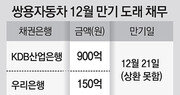 1650억 연체 쌍용차, 11년만에 다시 법정관리 신청