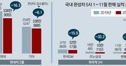 현대기아차 내수 선방… 내년 전기차 시장 경쟁 격화