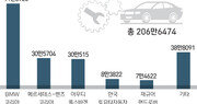 수입차 리콜 압도적 1위 BMW, 가장 많이 리콜된 차종은?