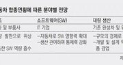 “미래 모빌리티 주도권 잡아라”… 공룡 IT와 완성차 ‘합종연횡’