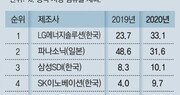 현대車 전기차 움직이는 중국산 배터리