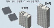 “차량 반도체 생산 자립” 정부 2년간 2000억 투입