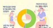 현대모비스, 재택근무 1주년 맞아 설문조사 실시… “업무효율에 긍정적 인식 확산”