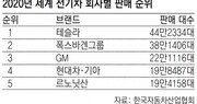 폭스바겐, 中주도 각형 배터리 선택… ‘파우치형’ LG-SK 비상등