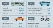 코로나 1년… 작년 서울 대중교통 이용 26% 감소