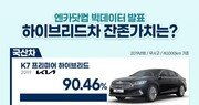 K7 프리미어 하이브리드 잔존 가치 1위… 수입차는 ES300h 강세