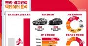 내 차 팔기 엔카 비교견적, ‘실시간 견적’ 도입 후 78% 급성장