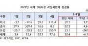 글로벌 車시장 V자 회복…“반도체품귀에 회복 지속 불투명”