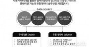 서울창조경제혁신센터 보육기업 딜러타이어, 카닥과 타이어 공급계약 체결