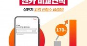 엔카닷컴, 내차팔기 서비스 170% 성장