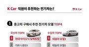 케이카, 아이오닉 일렉트릭·테슬라 모델3 추천