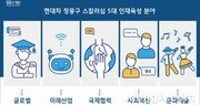 ‘현대차 정몽구 스칼러십’ 개편… 5년간 1100명 인재 육성