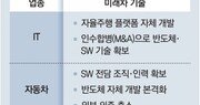 美 반도체기업, 미래차 ‘플랫포머’ 떠오른다