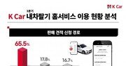 케이카, ‘내차팔기 홈서비스’ 모바일 이용자 비중↑