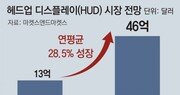 HUD의 진화… 이젠 증강현실로 본다