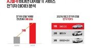 중고차도 ‘전기차 열풍’ 거래량 200% 급증…시세도 38% 쑥