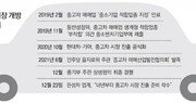 자동차 대기업 “내년 1월 중고차 진출”