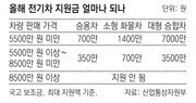 5990만원 전기차 GV60 보조금, 작년 1000만원서 올해 400만원대