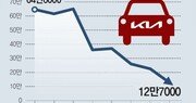 기아 “中시장 부진 씻고 전기차 신차 6년간 매년 출시”