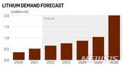 전기차 보급 늦춰지나…2030년까지 리튬 22만t 부족 전망