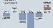 삼성화재 車보험료 4월 1.2% 내린다