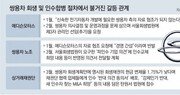 쌍용차 채권단 이어 노조까지 “에디슨모터스서 인수 반대”