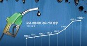 유가 쇼크에 무역수지 휘청… 올들어 ―60억 달러