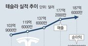 “테슬라 차값 올려도 잘나가네”… 1분기 매출 81%↑, 순익 7배↑