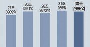 현대차-기아, 반도체난-우크라 사태 뚫고 1분기 ‘깜짝 실적’