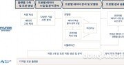 현대차그룹, ‘디지털 트윈’ 도입… 전기차 배터리 추천 관리법 도출