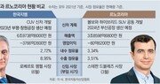 전략 신차에 운명 건 한국지엠-르노코리아