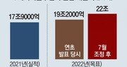 LG엔솔 “올 매출 목표 19조 → 22조 상향”