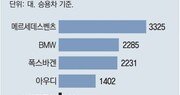 12년만에 日재상륙한 현대차 “전기차로 승부”