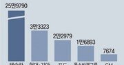 “인플레감축법 대응 한국車업계, 美-中 양면전략 펼쳐야”