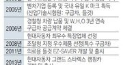 구급차부터 캠핑카까지… 자체기술로 안전성 확보한 특장차 전문기업