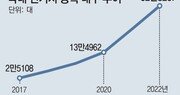 30만대 넘은 전기차, 주차장-정비시설 등 ‘인프라 태부족’