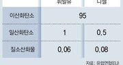 EU 車배출가스 새규제, 기준 완화할듯… 글로벌 업계 한숨 돌려