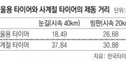 겨울용 타이어, 2개만 바꾸면 더 위험