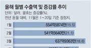 1위 굳히는 中전기차배터리… 韓과 격차 더 커졌다