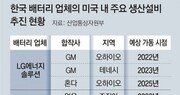 배터리 최대 격전장 떠오른 북미, 국내 3사도 점유율 상승