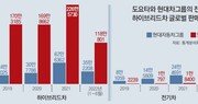 도요타 “기존 전기차 플랫폼 폐기”… 전동화 전략 대폭 수정