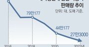 현대차 中점유율 1.7%… “신차에 건다”