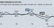 차 살 사람 줄고 생산은 늘어… 업계 “수익성 높여라” 판촉전