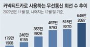 “車제조사 독점하던 운행 데이터 공유를”… EU-美, 법제화 나서