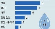 전기차 화재 2년새 4배로… 광역 7곳은 진압수조 없다