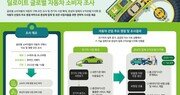 ‘전기車’ 보다 ‘하이브리드車’…선호도 2.6배 높아