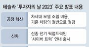 테슬라, ‘반값 신차’는 없었다… 제3공장 멕시코로 공식화