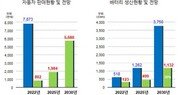 세계 전기차 올림픽 EVS37, 코엑스 개최 확정