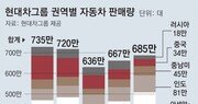 현대차, 중국형 전기차-SUV로 中서 재기 노린다