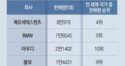 글로벌 車업계 수장들 방한 러시… “큰손 한국을 알자”